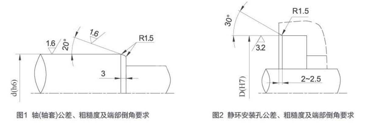 軸(軸套)和靜環(huán)安裝孔公差、粗糙度及端部倒角要求